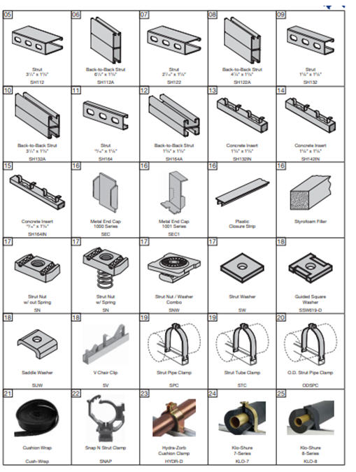 Metal Framing System PEXit